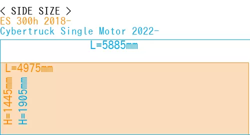 #ES 300h 2018- + Cybertruck Single Motor 2022-